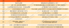 中国住房和城乡扶植部官网发布《建建业成长“
